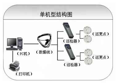 吉林巡更系统六号