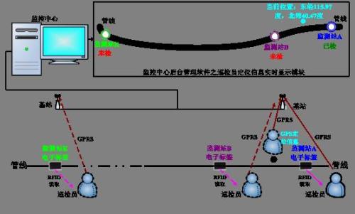 吉林巡更系统八号