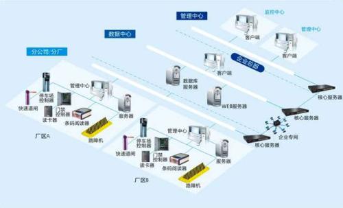 吉林食堂收费管理系统七号