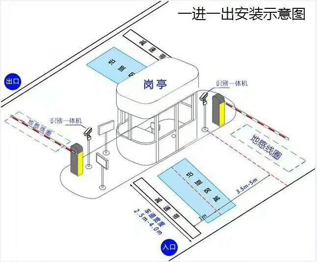 吉林标准车牌识别系统安装图