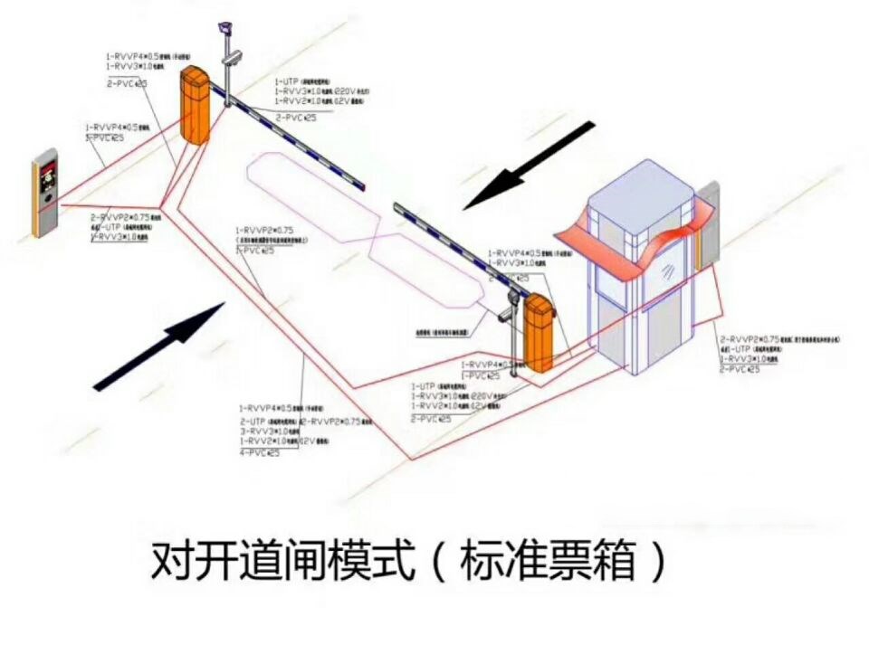 吉林对开道闸单通道收费系统