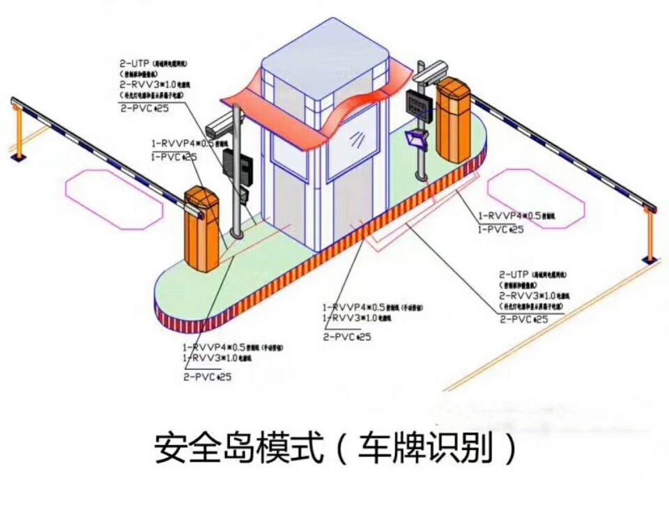 吉林双通道带岗亭车牌识别