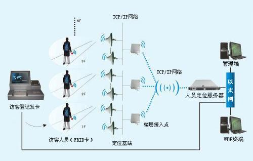 吉林人员定位系统一号