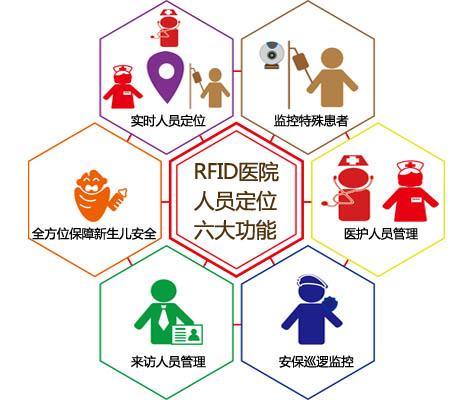 吉林人员定位系统六号