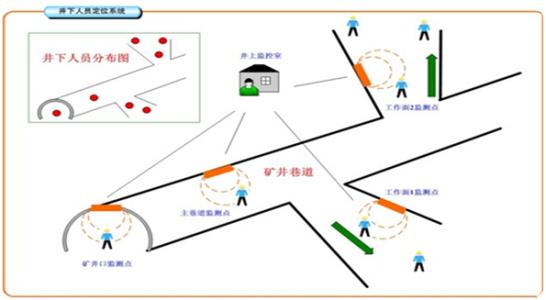 吉林人员定位系统七号