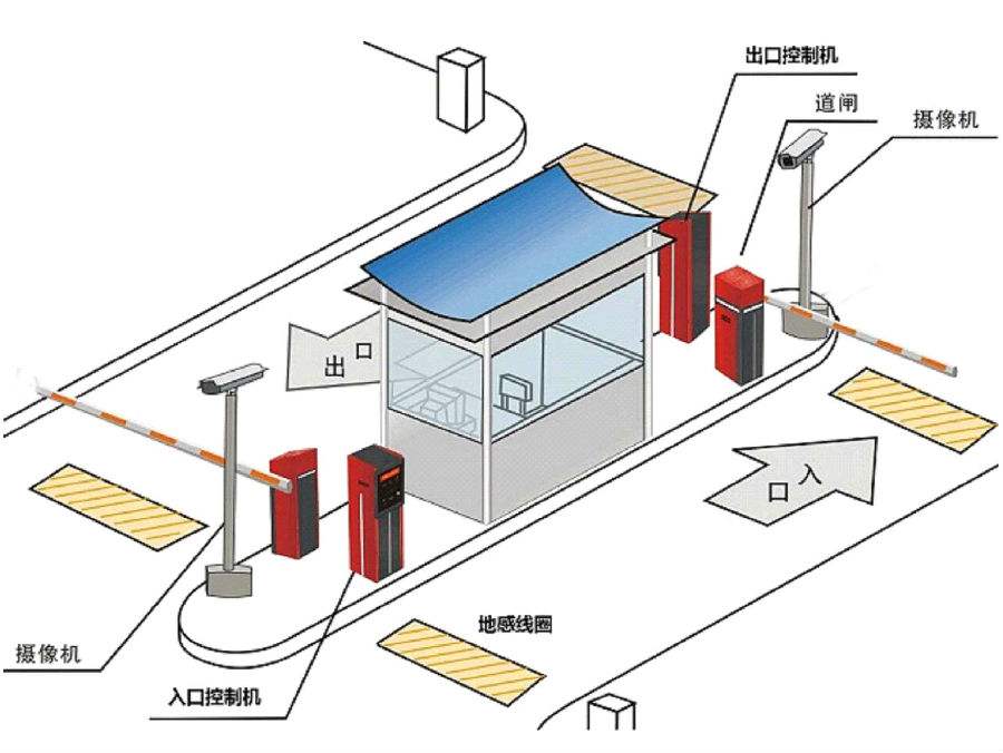 吉林标准双通道刷卡停车系统安装示意